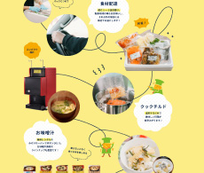 クックチルドを使用した簡単給食。